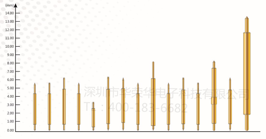 半導體測試探針(雙頭針)的應用