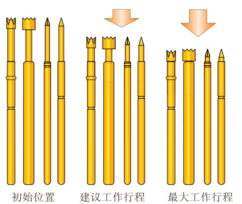 測試探針、彈簧頂針 測試探針、彈簧頂針