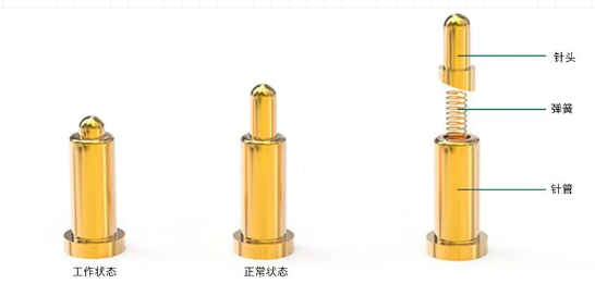 探針壓縮行程怎么使用最優？